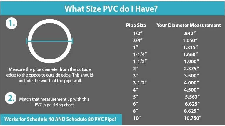 צינור PVC SCH40 1/2 אינץ 'אורך מותאם אישית